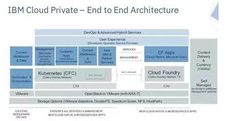 联想与阿里云达成战略合作，共同推进企业数字化转型